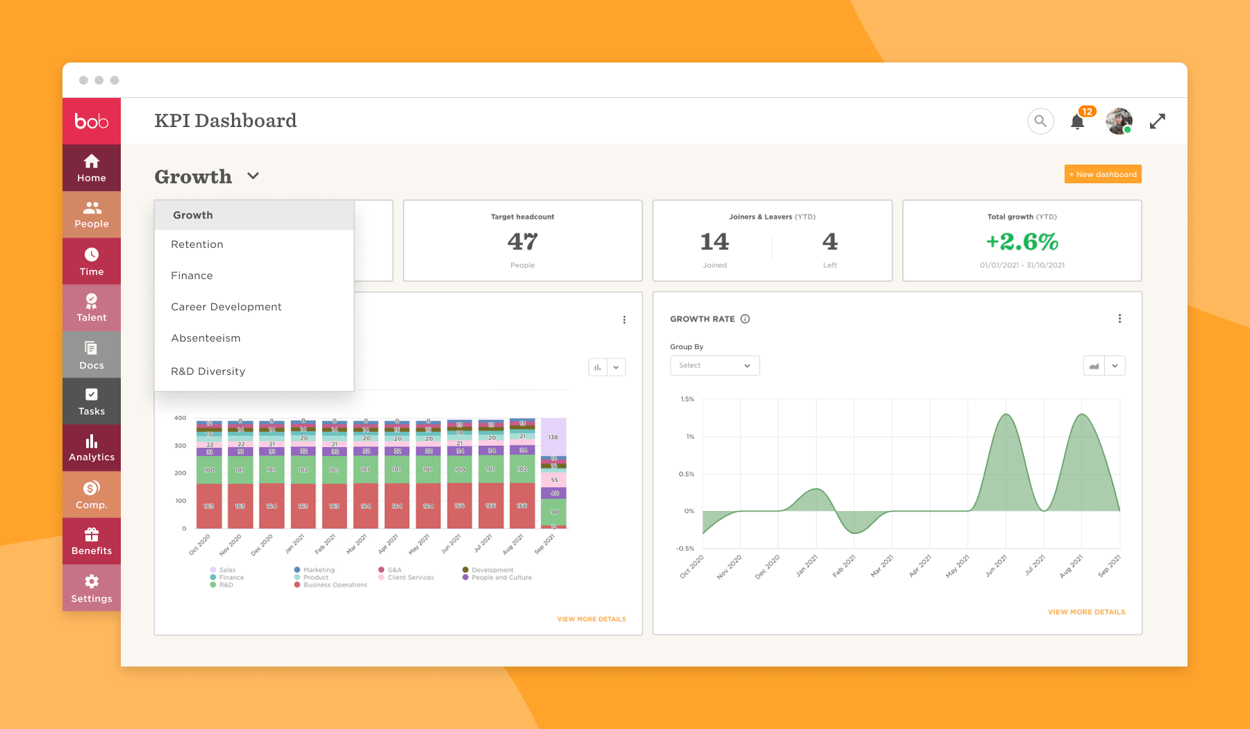KPI dashboard highlighting growth metrics, including target headcount, growth rate, and employee statistics over months. bob, KPI Dashboard, Growth Metrics