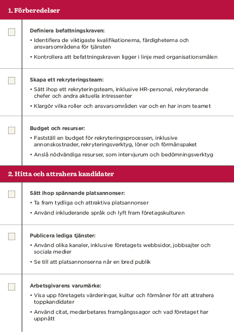 Förberedelser, Hitta och attrahera kandidater