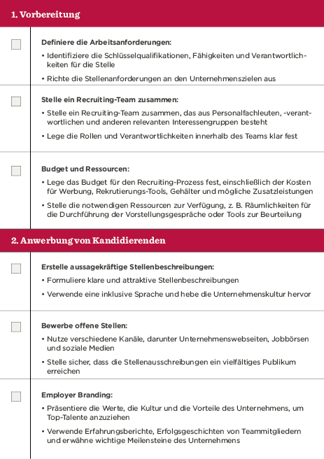 Vorbereitung und Anwerbung von Kandidierenden: Strategien, Budgetierung und effektive Stellenbeschreibungen., HR-Prozess, Recruiting-Strategien