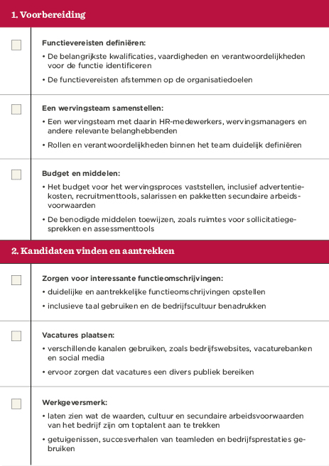 Voorbereiding en wervingsstrategieën voor het aantrekken van kandidaten in een overzichtelijk document, Functie-eisen, budget en vacatureplaatsing beledigen