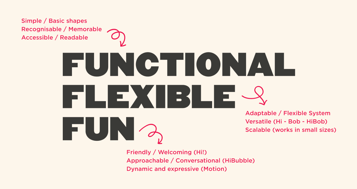 functional flexible fun design highlights adaptability, accessibility, and approachability, featuring bold typography, dynamic scalable visual elements
