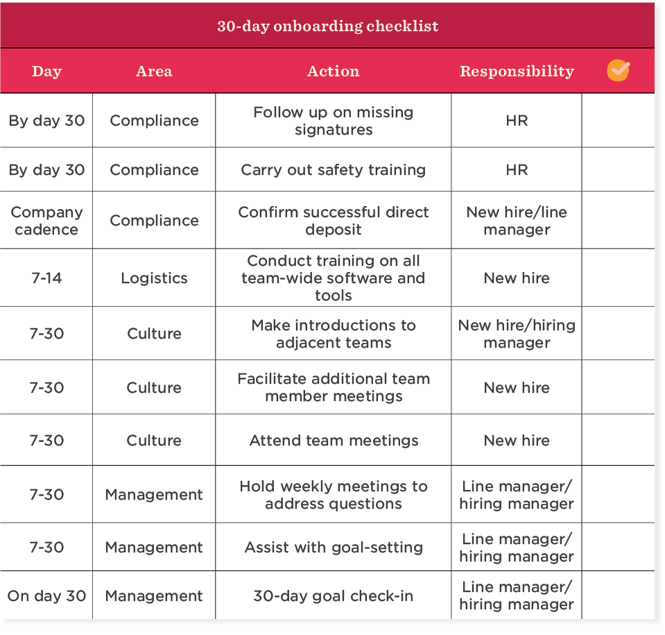 9+ Employee Onboarding Checklists For 2024 | HiBob