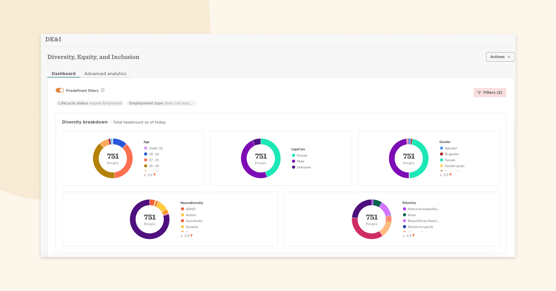 diversity-dashboard, equity-inclusion-analytics