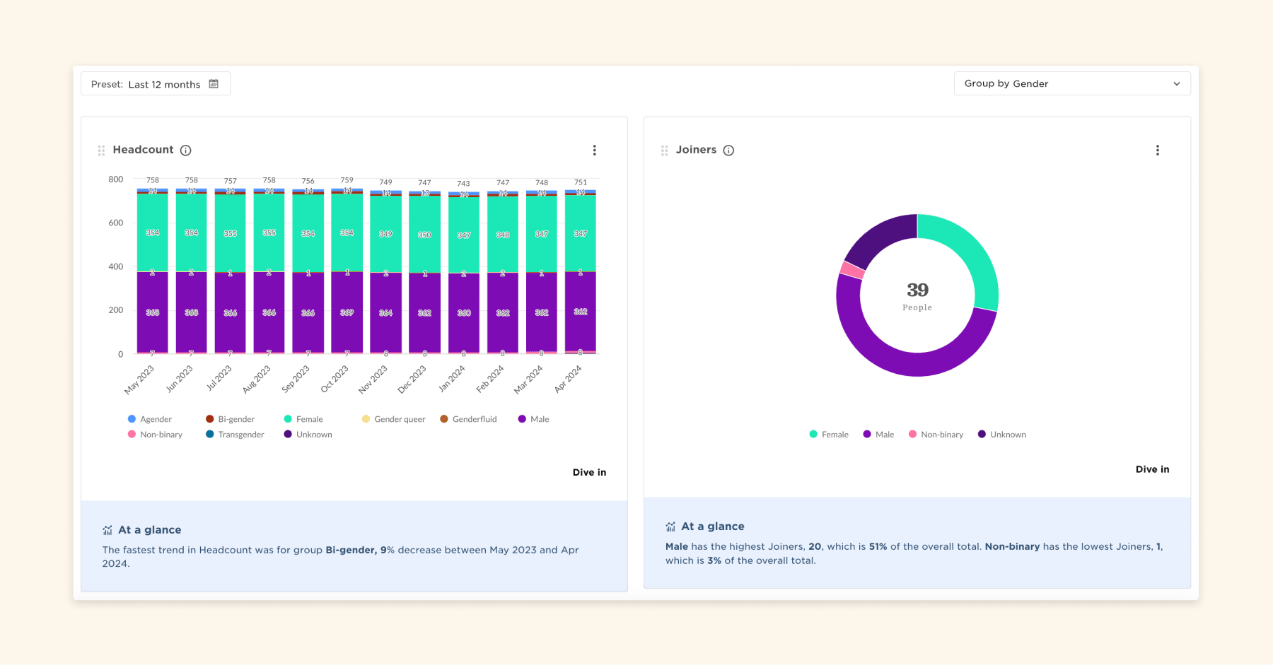 headcount-joiners-gender-analysis, 2023-data-visualization-employee-demographics