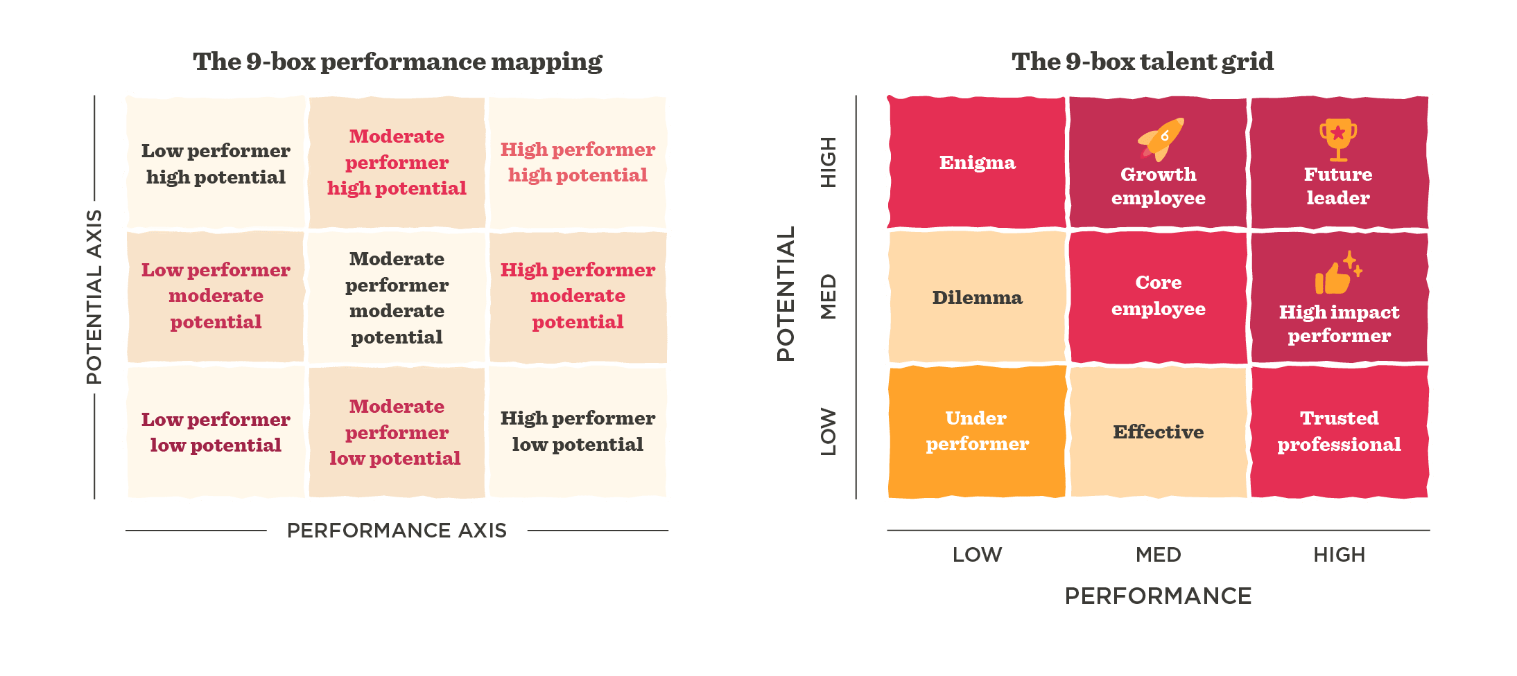 What is a Performance Map?