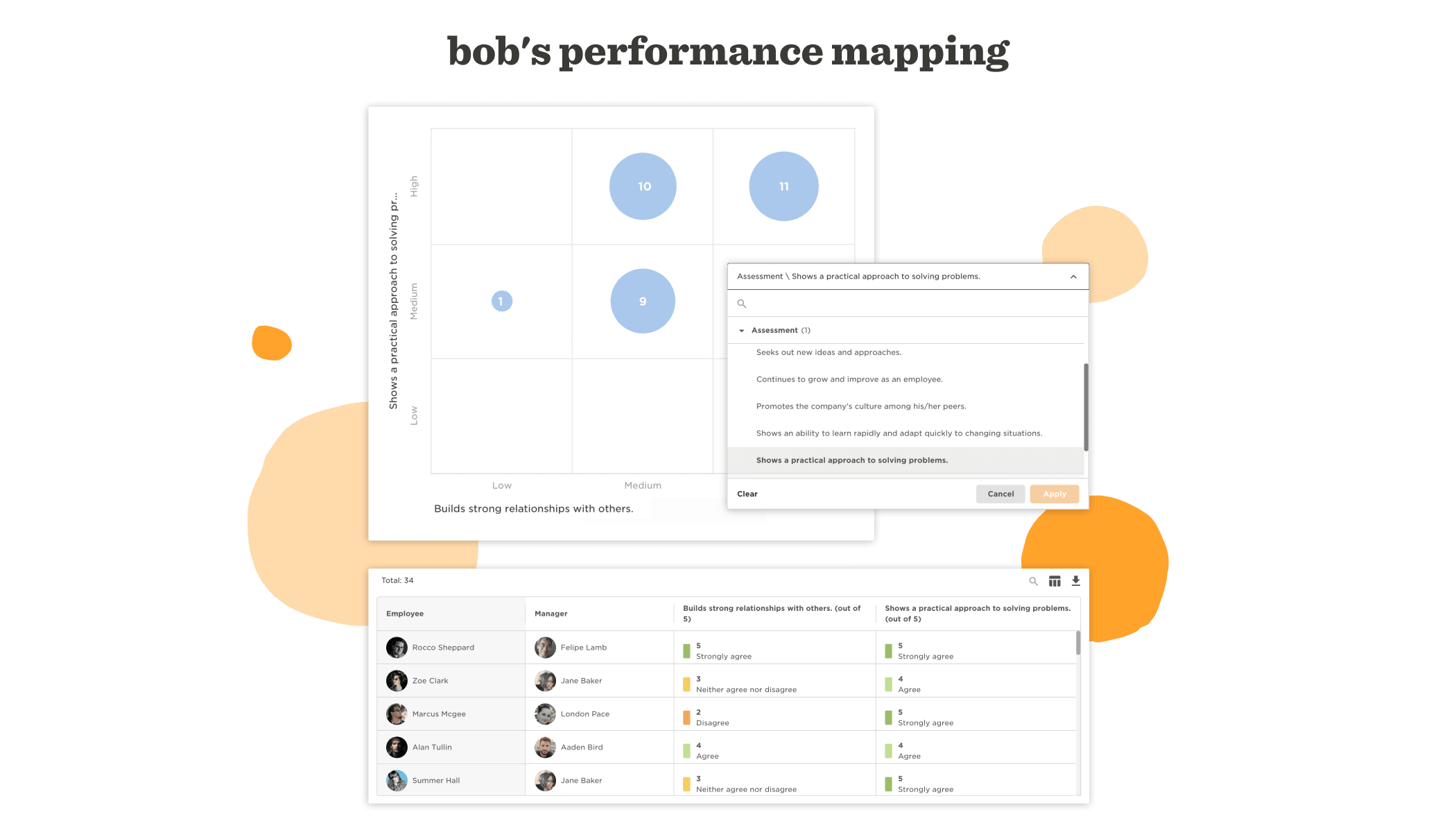 performance mapping chart for employee assessments with color-coded feedback on relationship building, employee evaluation data and criteria