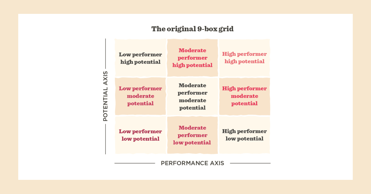 Imagery of the original 9-box grid.