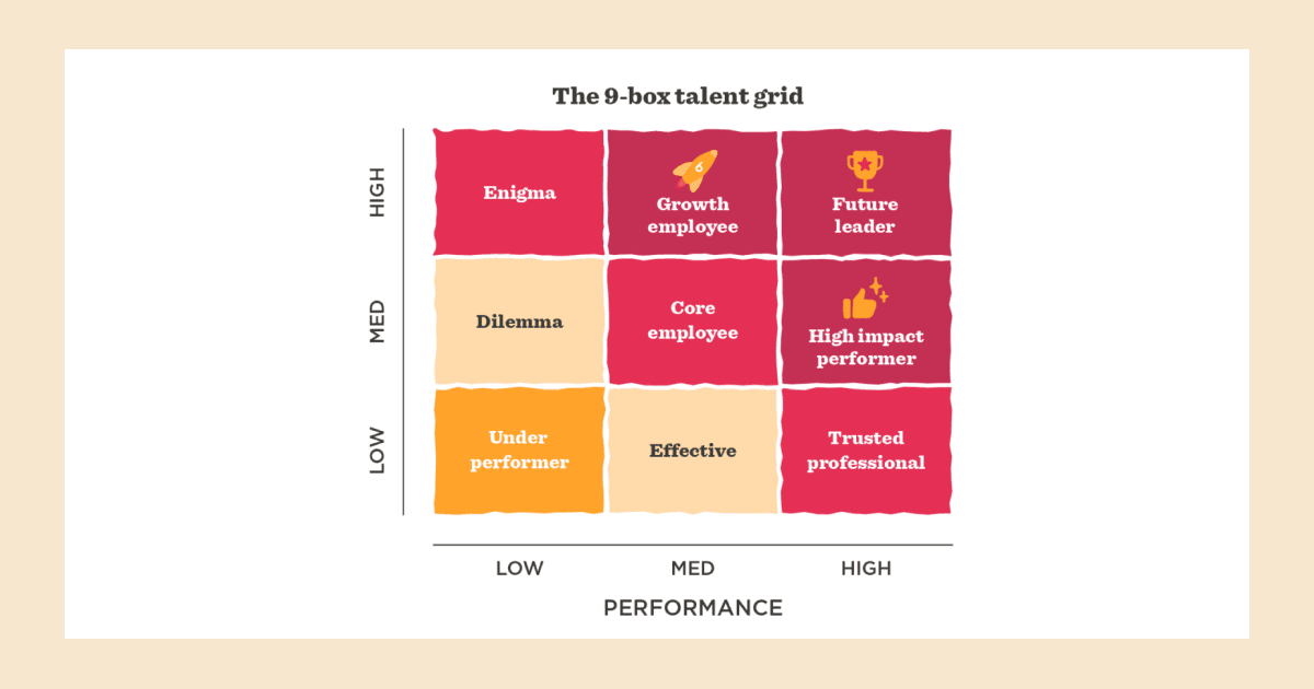 Imagery of the 9-box talent grid.