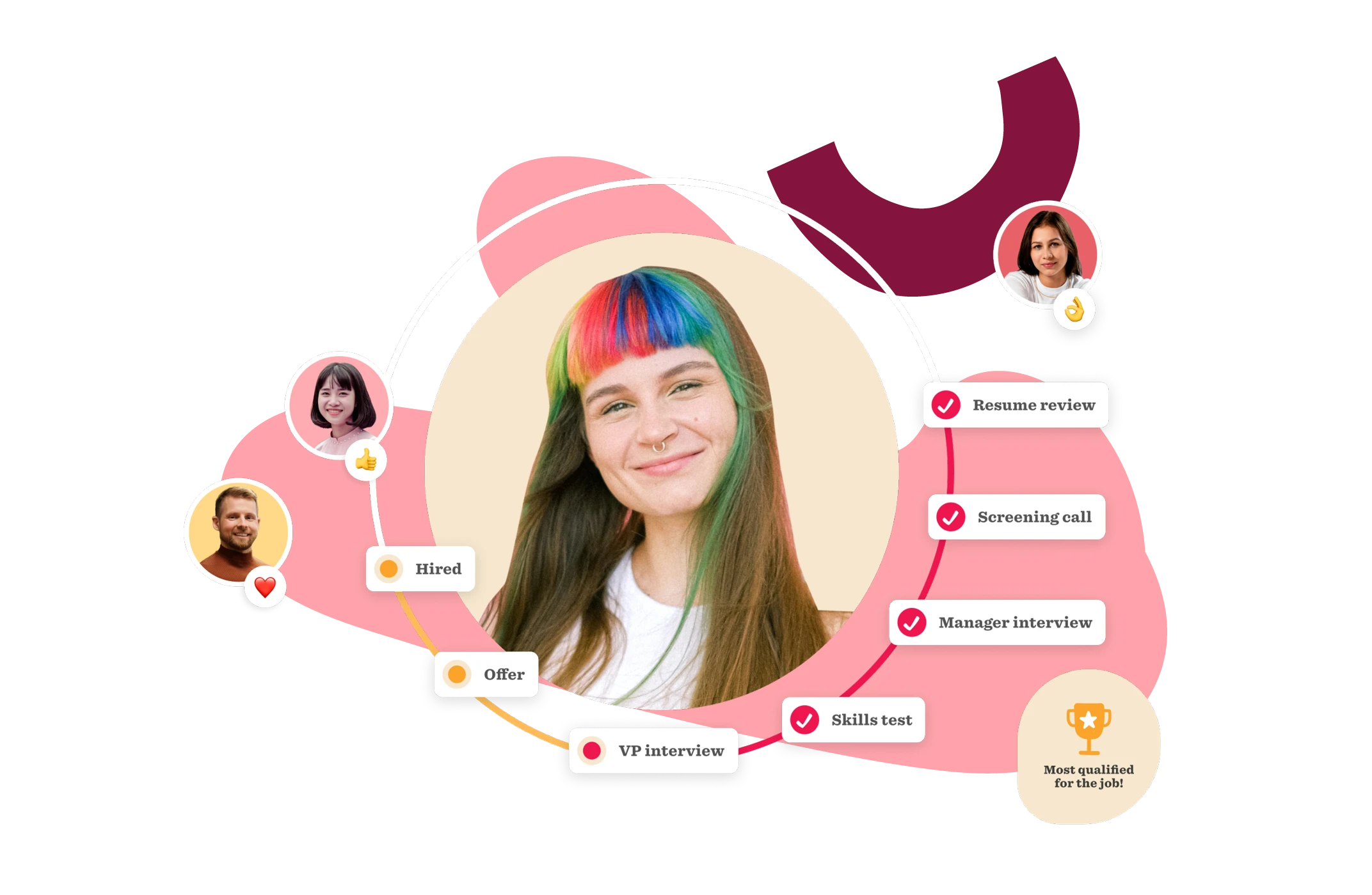 colorful-hair-job-seeking-process, candidate-hiring-success