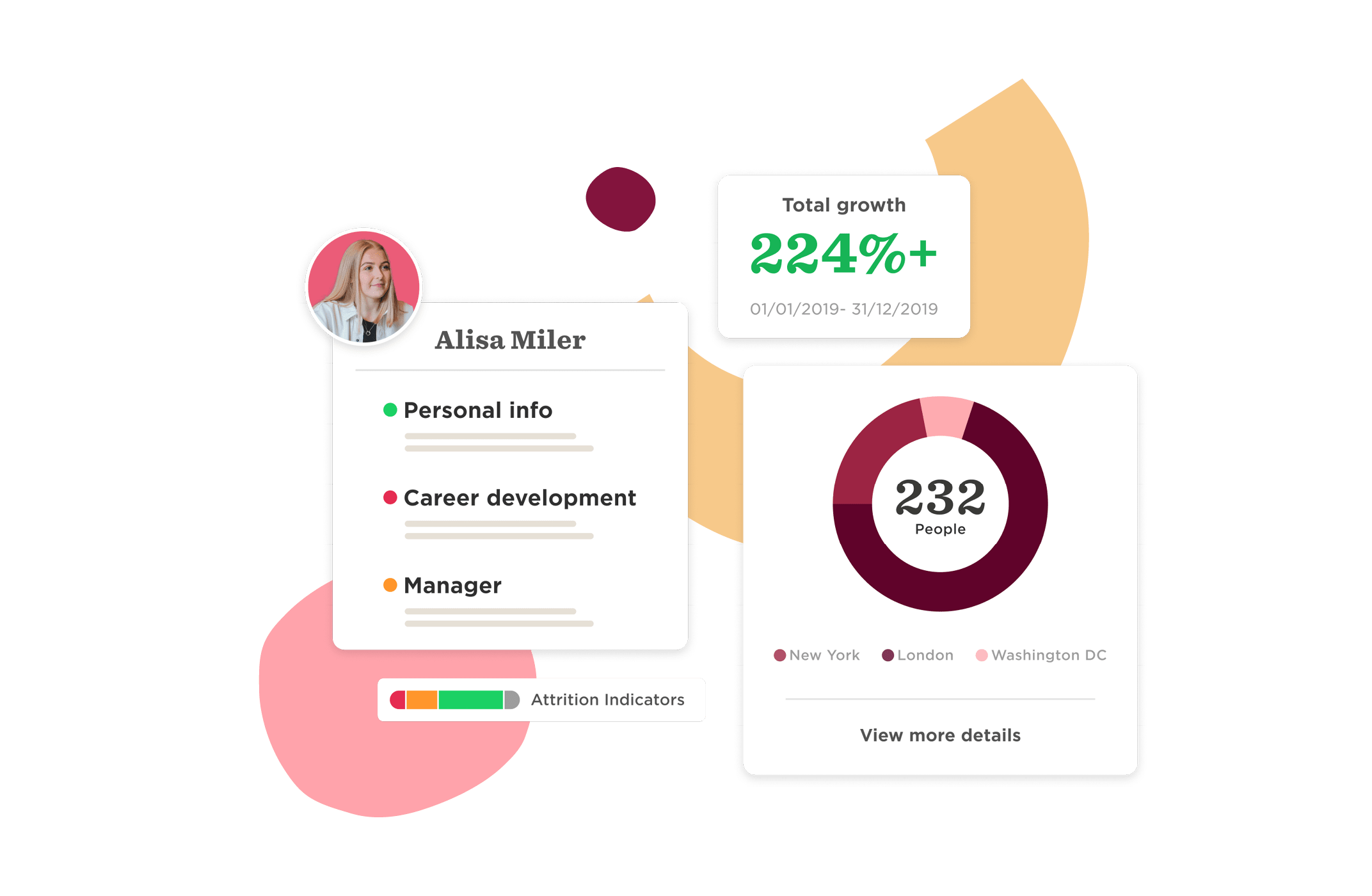 Alisa Miler's profile with growth stats, career info, and attrition indicators displayed in a colorful graphical format. , AlisaMiler, growthstatistics