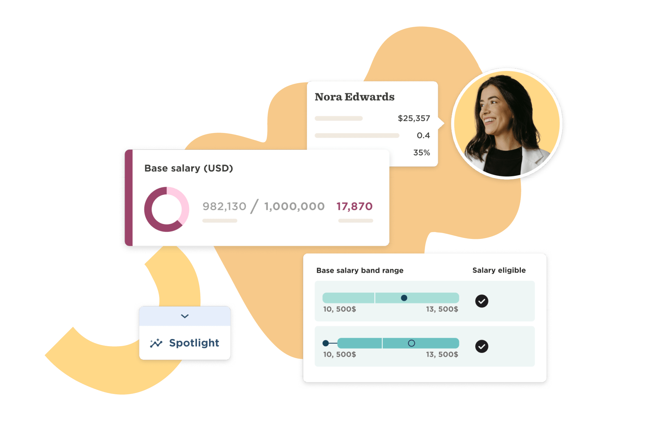 salary analysis, employee profile with salary range and visualization