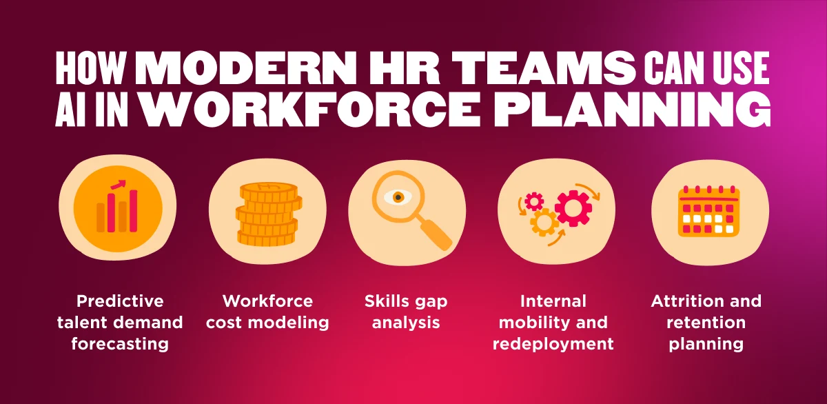 AI workforce planning: A complete guide | HiBob