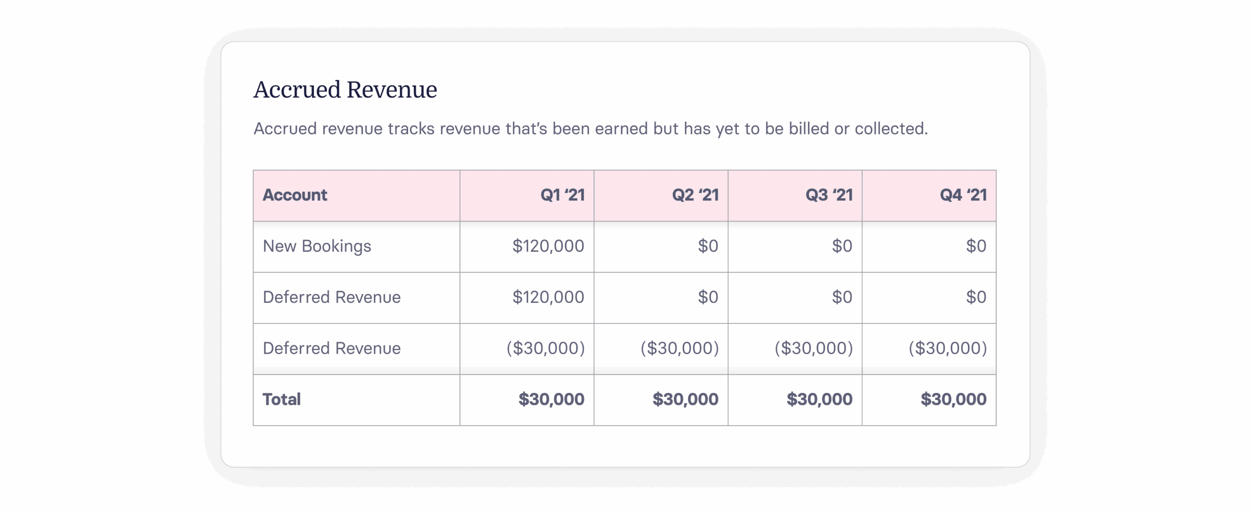 What is Accrued Revenue? A Guide to Unbilled Income