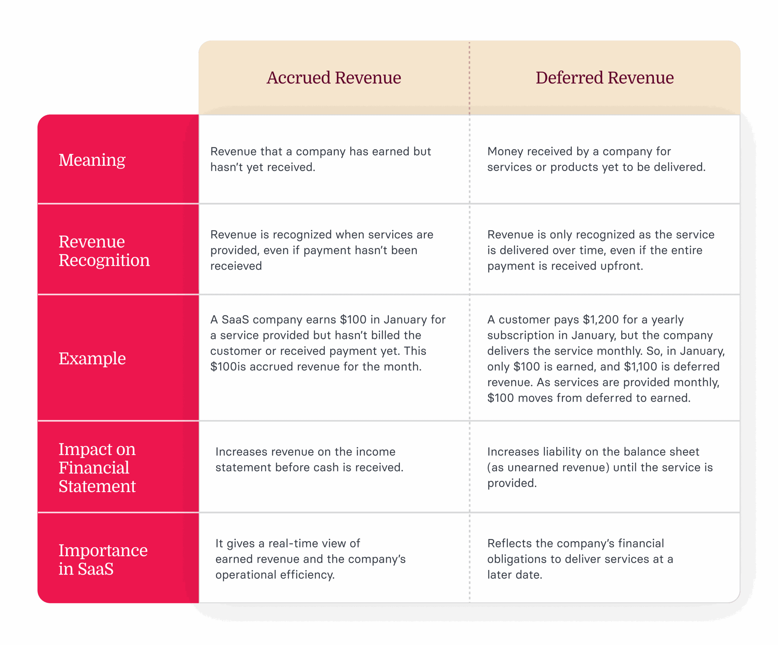 What is Accrued Revenue? A Guide to Unbilled Income