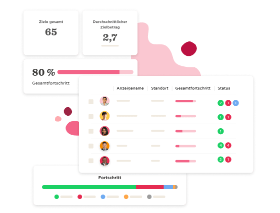 Leistungsmanagement - Actionable-goals-12.png
