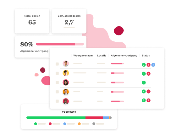 Prestatiebeheer - Actionable-goals-8.png