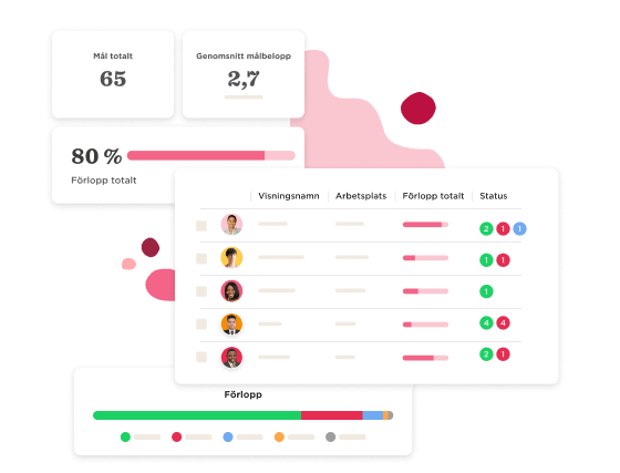 Prestationshantering - Actionable-goals-9.png