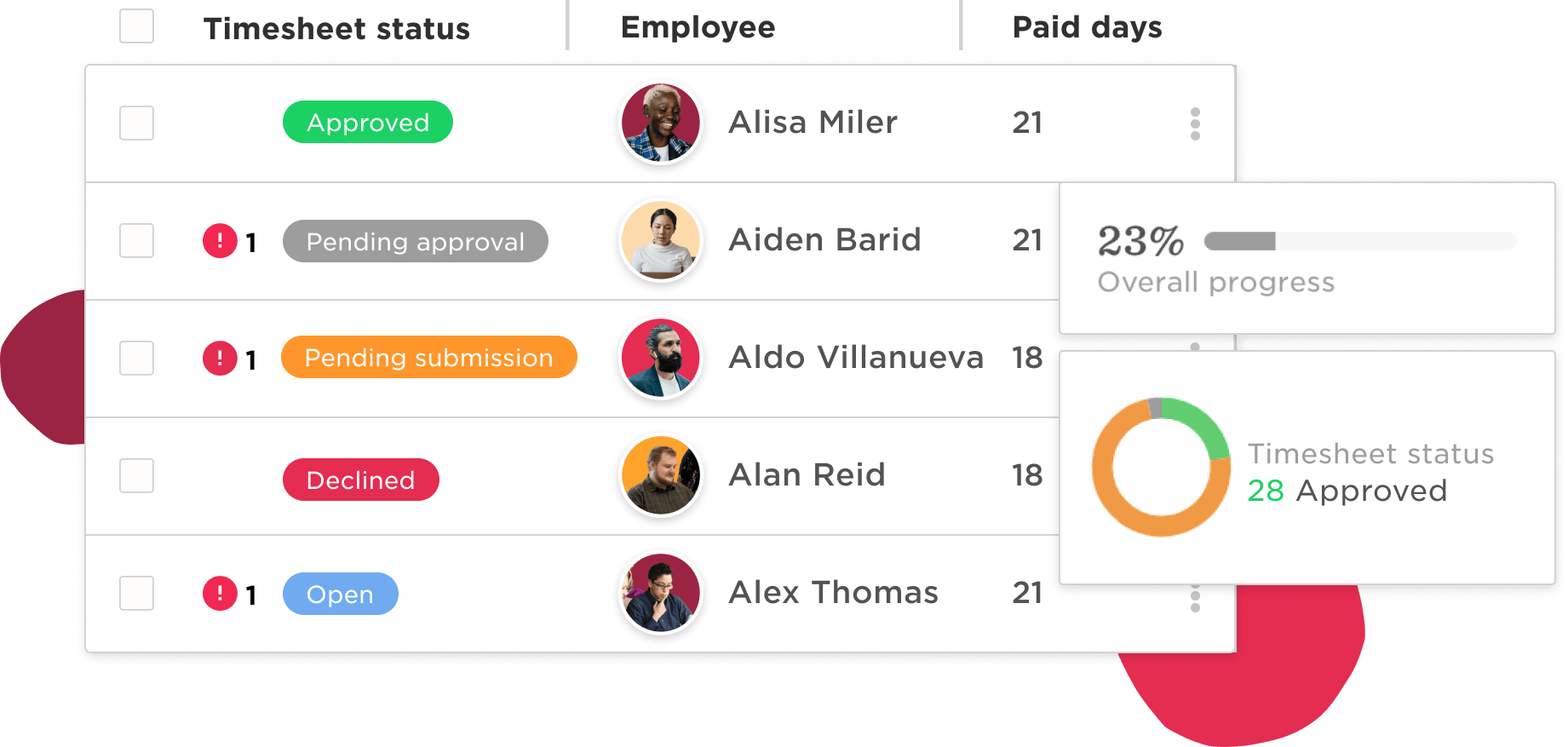 timesheet status overview, employee timesheet data with status indicators and progress metrics