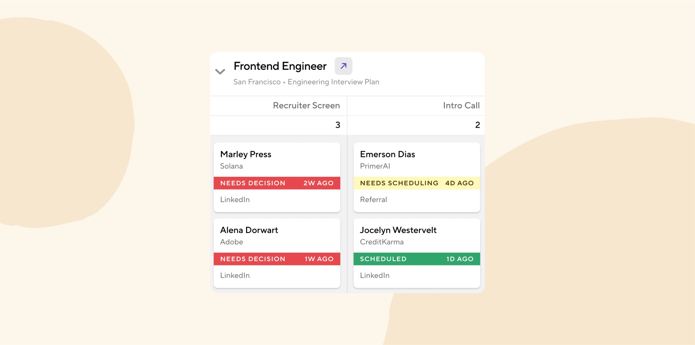 frontend engineer interview plan, recruiter screen status with candidates and scheduling details