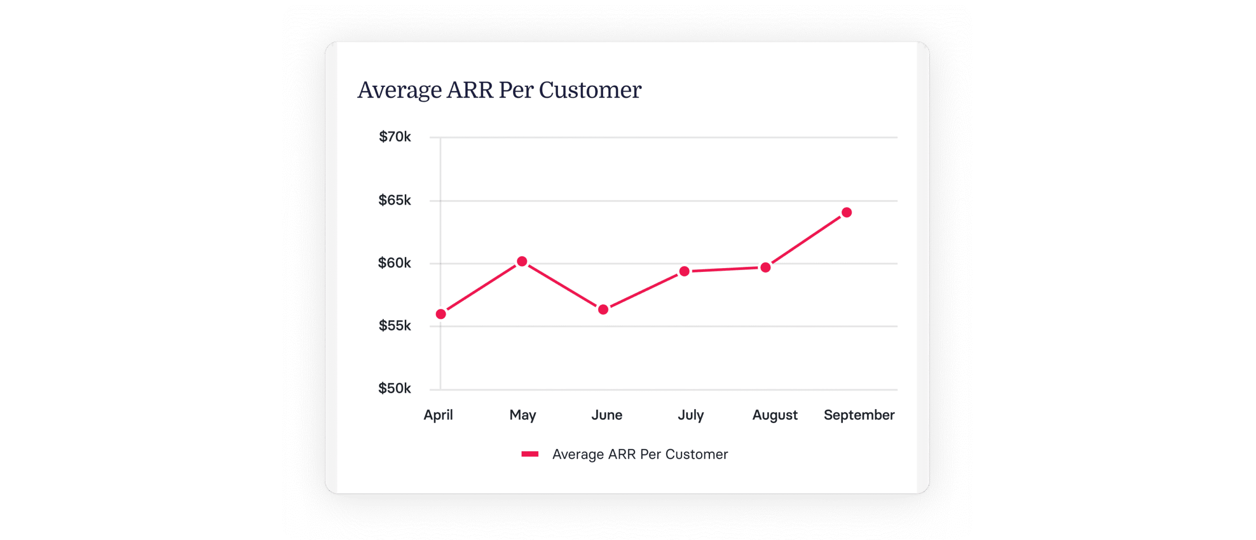 Average Revenue Per Account, User, & Unit Explained