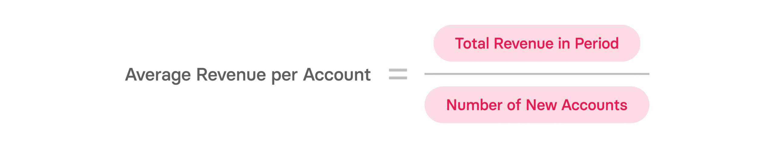 Average Revenue Per Account, User, & Unit Explained