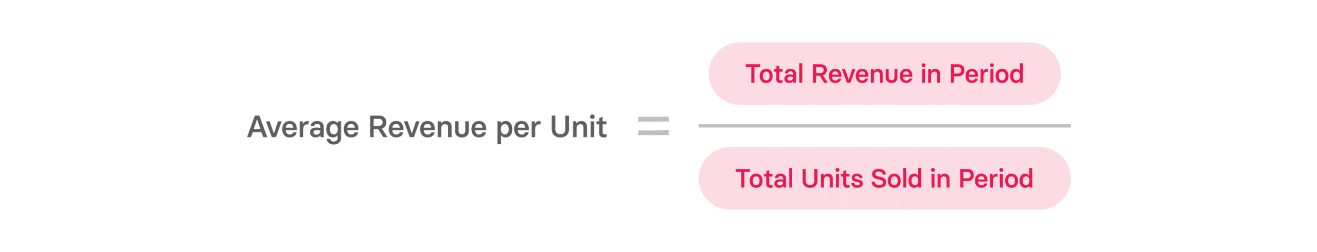 Average Revenue Per Account, User, & Unit Explained