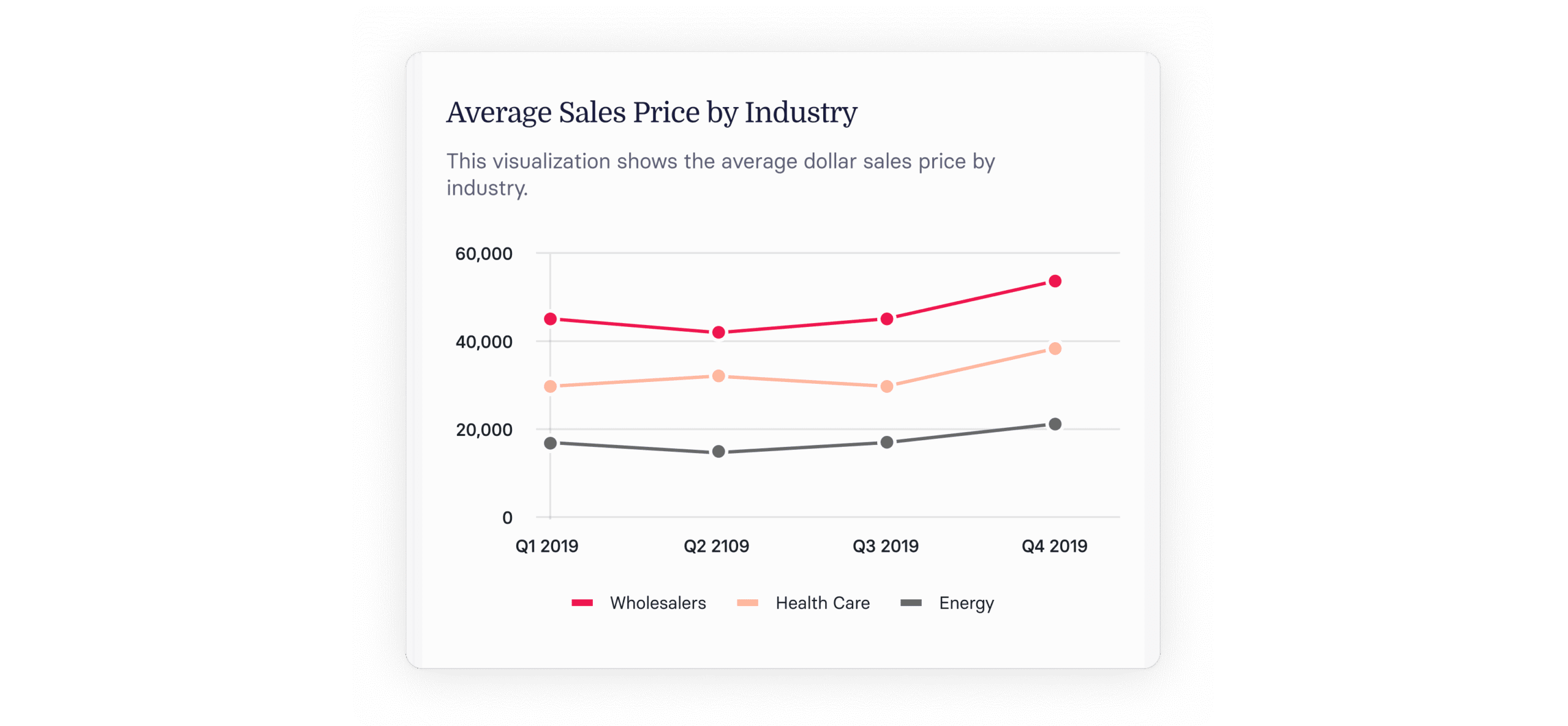 What is Average Selling Price (ASP)? A Guide For SaaS