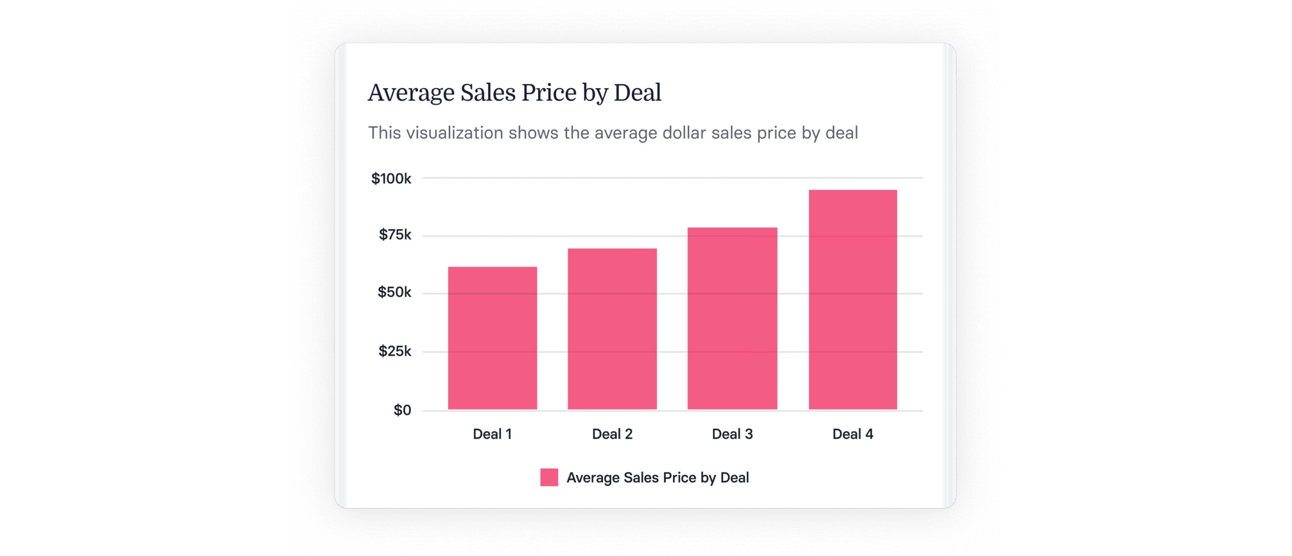 What is Average Selling Price (ASP)? A Guide For SaaS