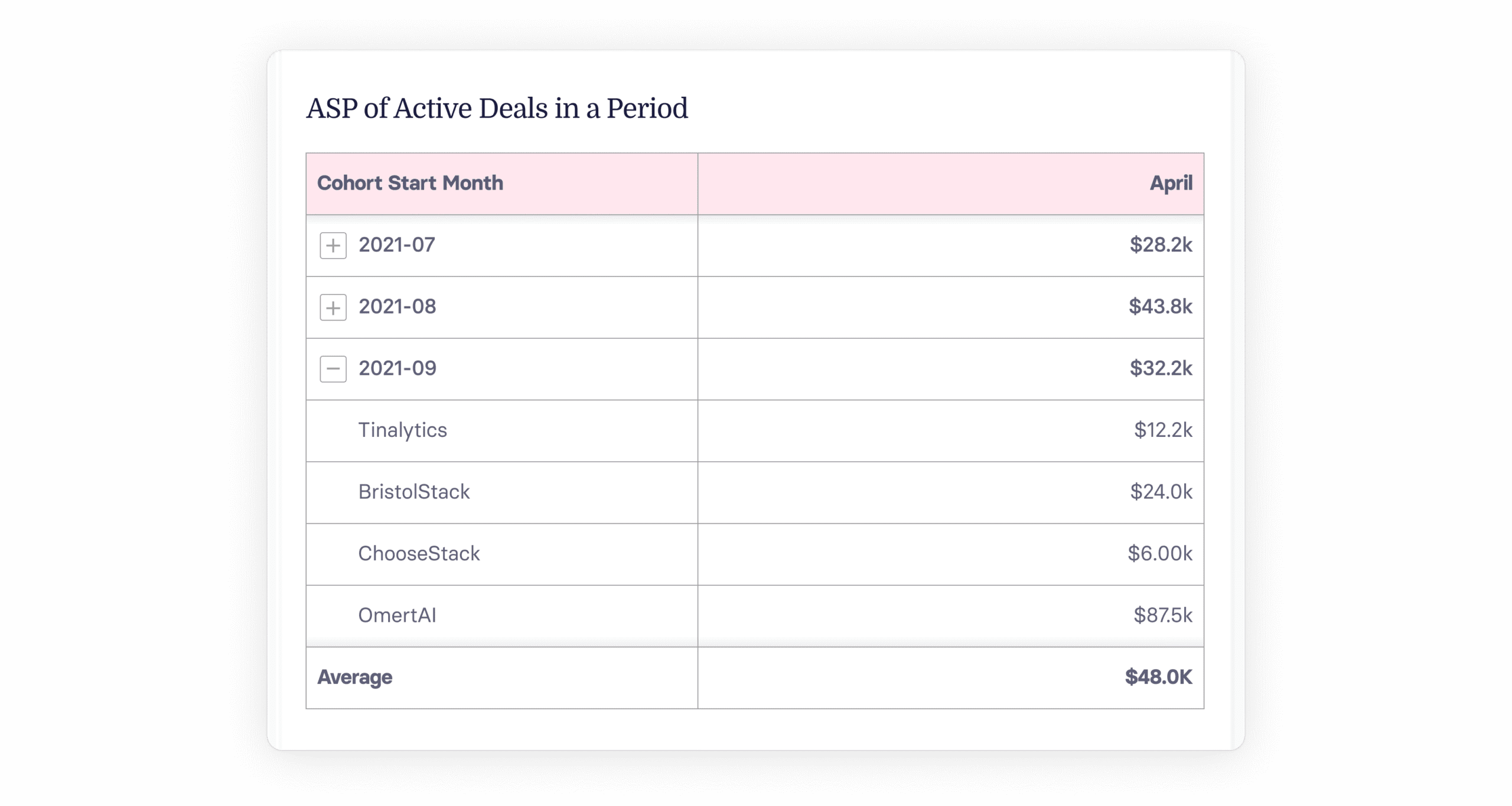 What is Average Selling Price (ASP)? A Guide For SaaS