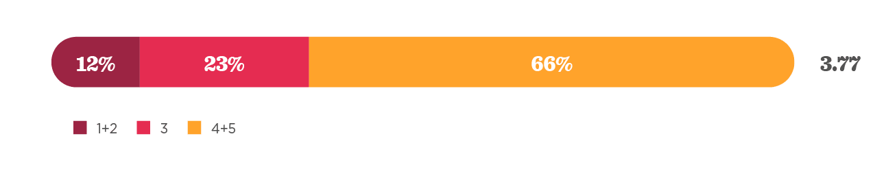 progress-bar, survey-results