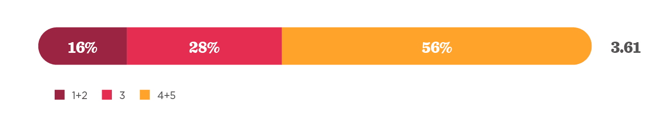 percentage-bar, data-visualization