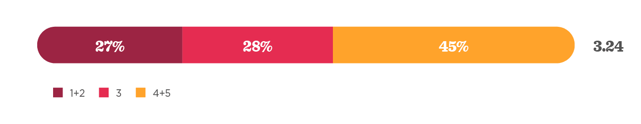 progress-bar, data-visualization