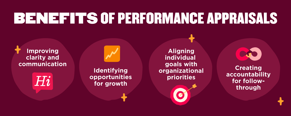 Benefits of performance appraisals: clarity, growth opportunities, goal alignment, and accountability. Visual elements include icons and text. performance-appraisals, benefits-workplace