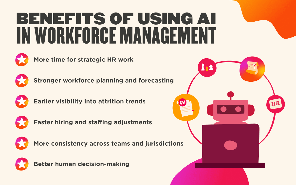How to use AI in workforce management [2026 guide] | HiBob