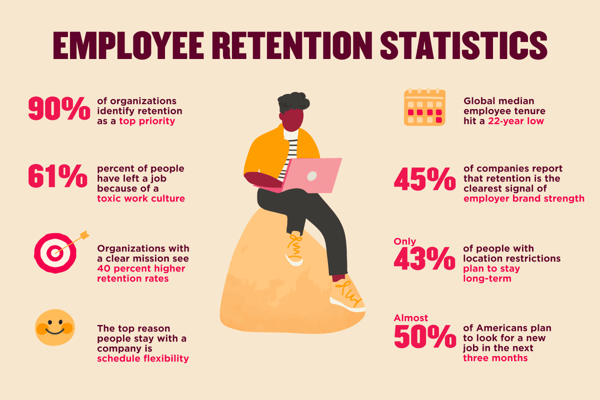 employee-retention-statistics, workplace-culture-insights