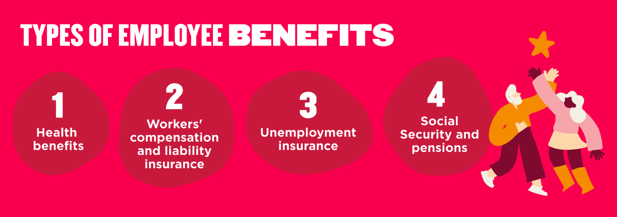 types-of-employee-benefits, employee-welfare-options