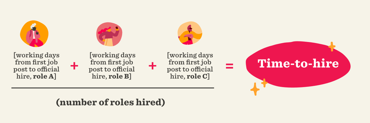 time-to-hire-equation, illustration-of-hiring-process