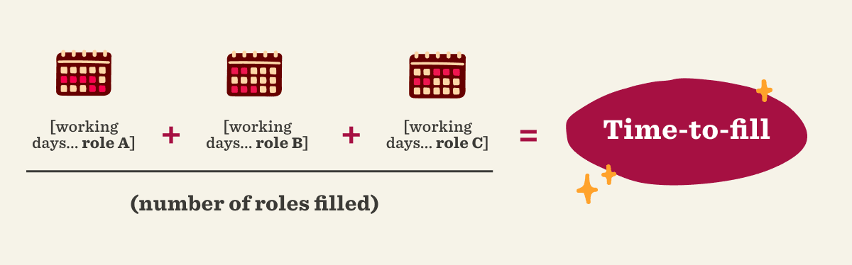 calendars representing roles A, B, C combined to calculate time-to-fill for job positions, time-to-fill calculation for recruitment efficiency