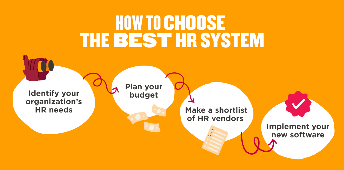how-to-choose-best-hr-system, hr-implementation-guide