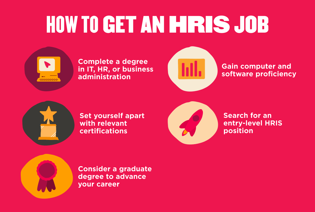 how to get an HRIS job guide with key steps: degree completion, skills, certifications, and entry-level search, HRIS job preparation steps graphics