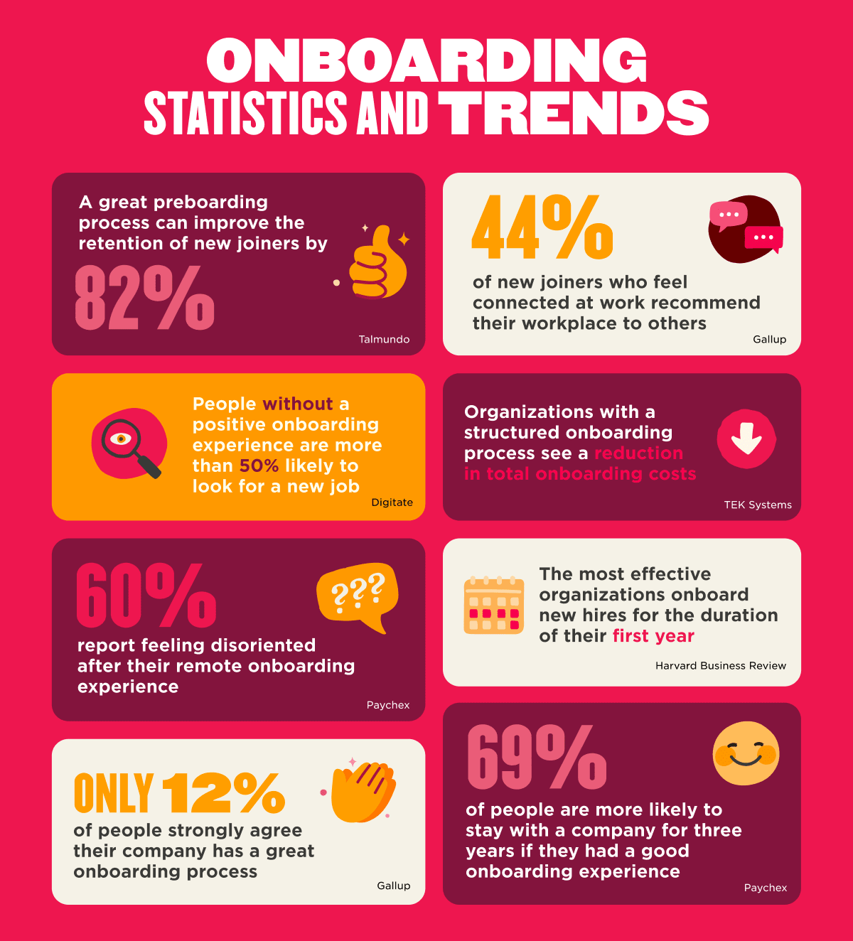 onboarding statistics, employee retention trends, structured processes, workplace satisfaction
