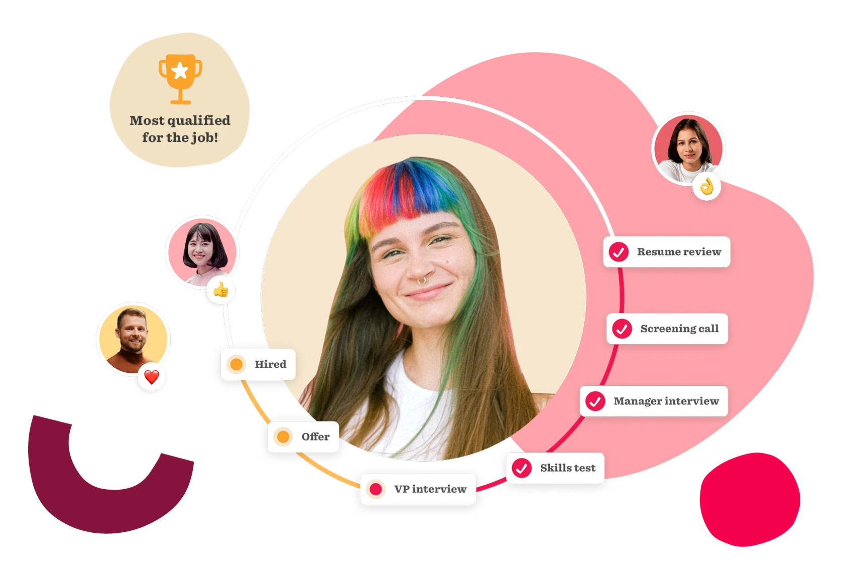 most qualified candidate for the job with colorful hair, displaying key hiring steps in an engaging infographic format, job interview process visualization highlighting hiring milestones and candidate success