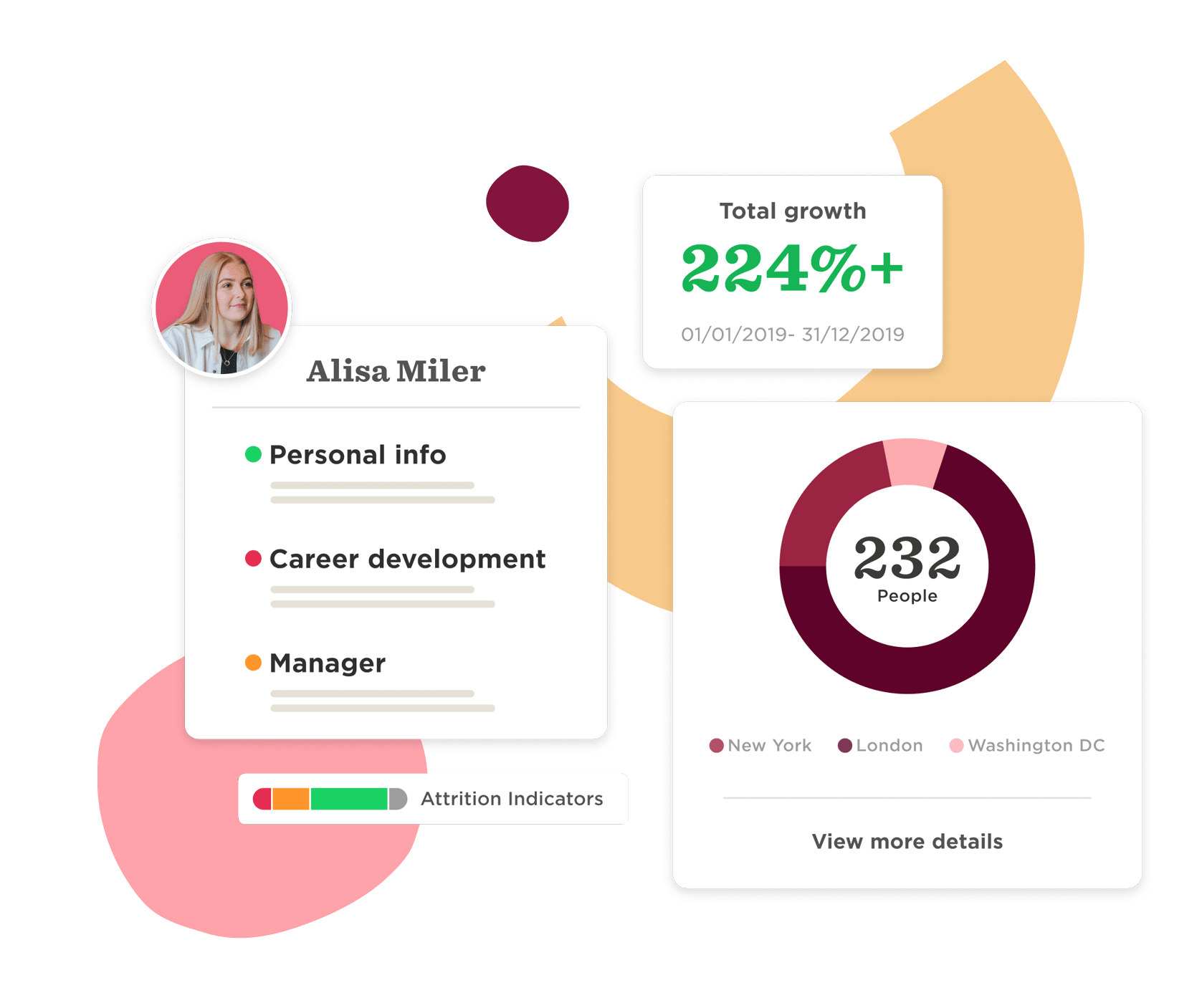Alisa Miler profile with growth stats and attrition indicators; shows 232 people across NYC, London, DC, Growth metrics and team stats overview, highlighting attrition indicators and key locations.