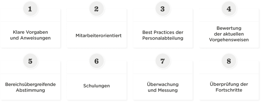 Klar strukturiertes Diagramm mit 8 Punkten zu HR-Strategien und Mitarbeiterschulungen, HR-Strategien, Mitarbeiterschulungen