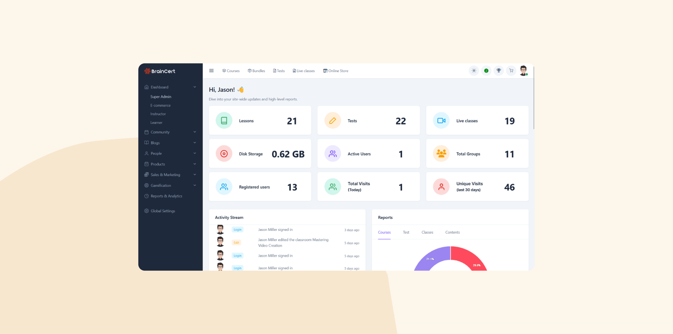 dashboard, analytics