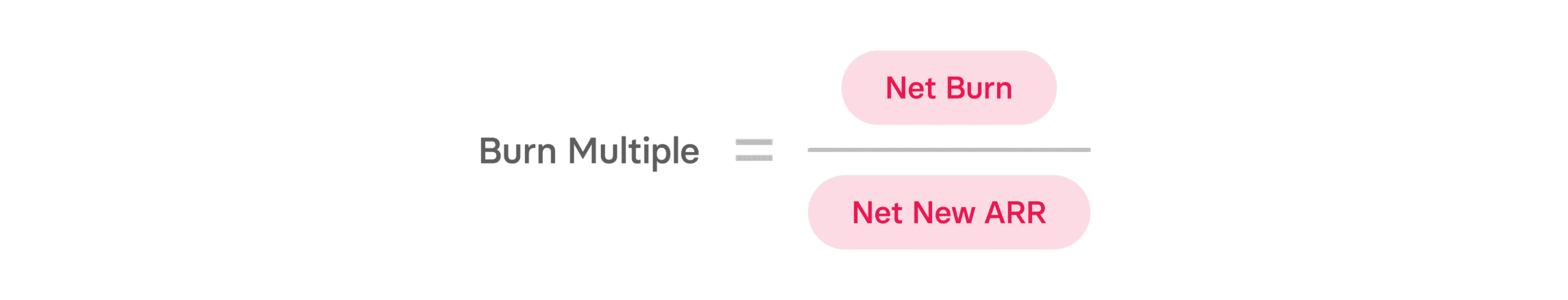 What Is Burn Multiple & How Do You Calculate It?