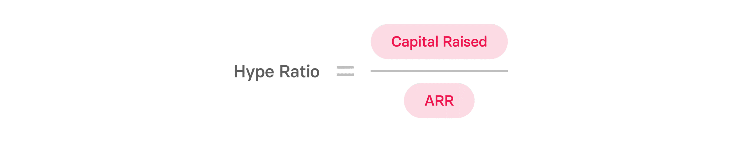 What Is Burn Multiple & How Do You Calculate It?
