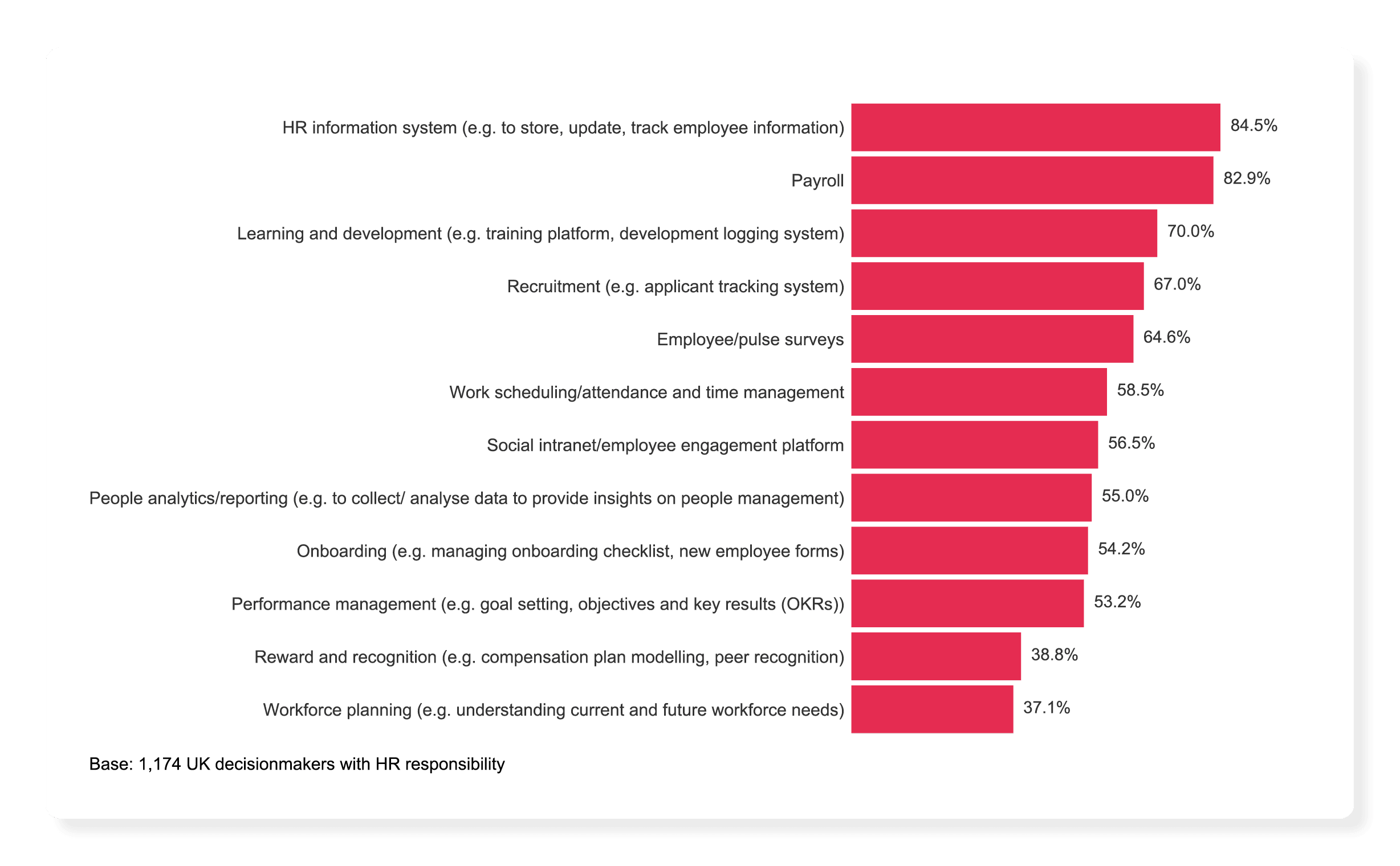 HR system features ranked by importance, including payroll, recruitment, and workforce planning statistics. Data visualization. , HRsystem, workforcedata