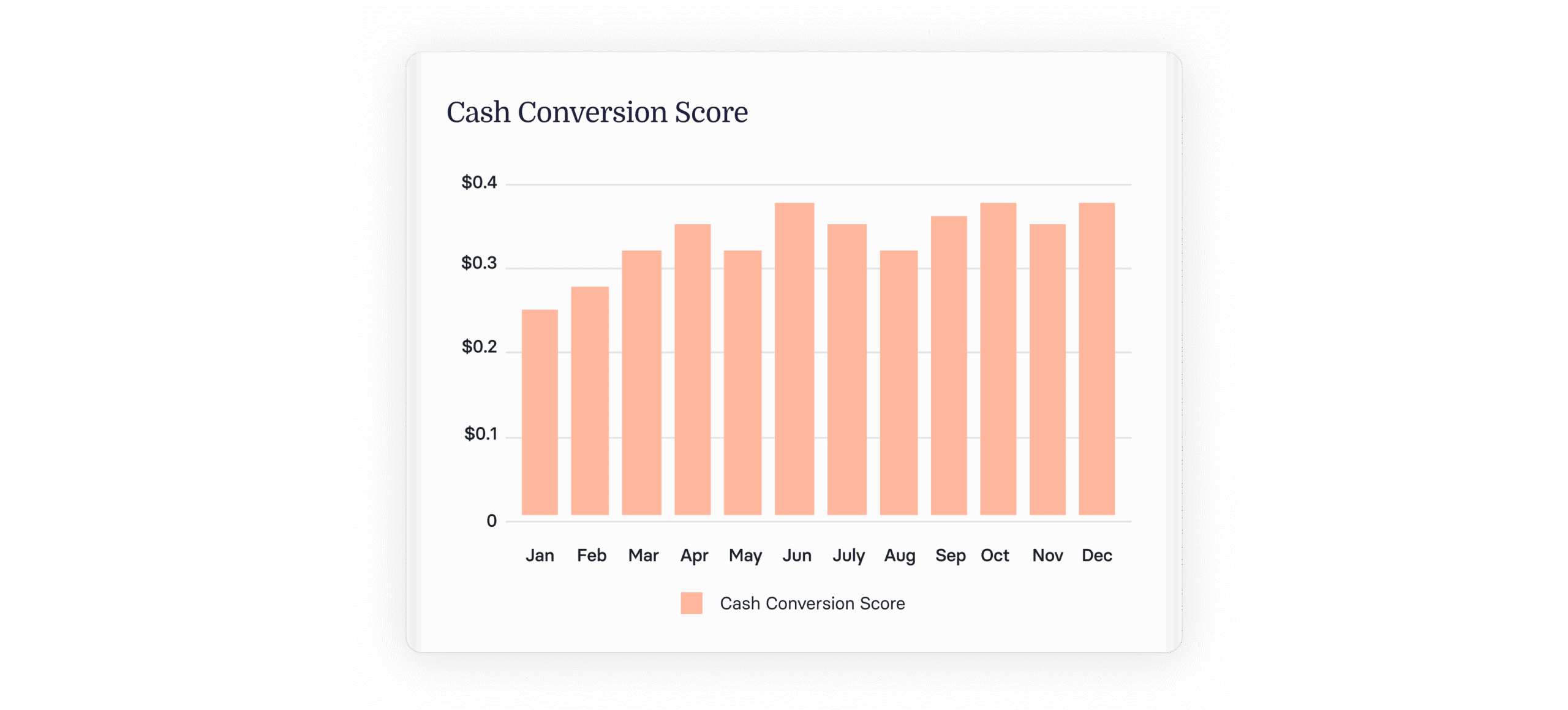 Capital Efficiency: How to Calculate It & Why It Matters