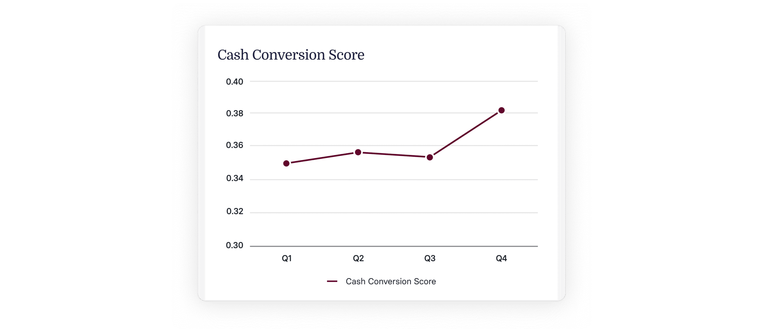 Capital Efficiency: How to Calculate It & Why It Matters